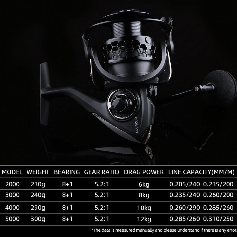 TSURINOYA Spinning Fishing Reel - 12KG Max Drag for Bass & Pike - 2000, 3000, 4000, 5000 Sizes Available specs
