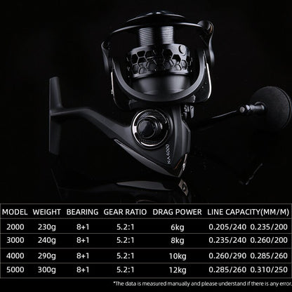 TSURINOYA Spinning Fishing Reel - 12KG Max Drag for Bass & Pike - 2000, 3000, 4000, 5000 Sizes Available specs
